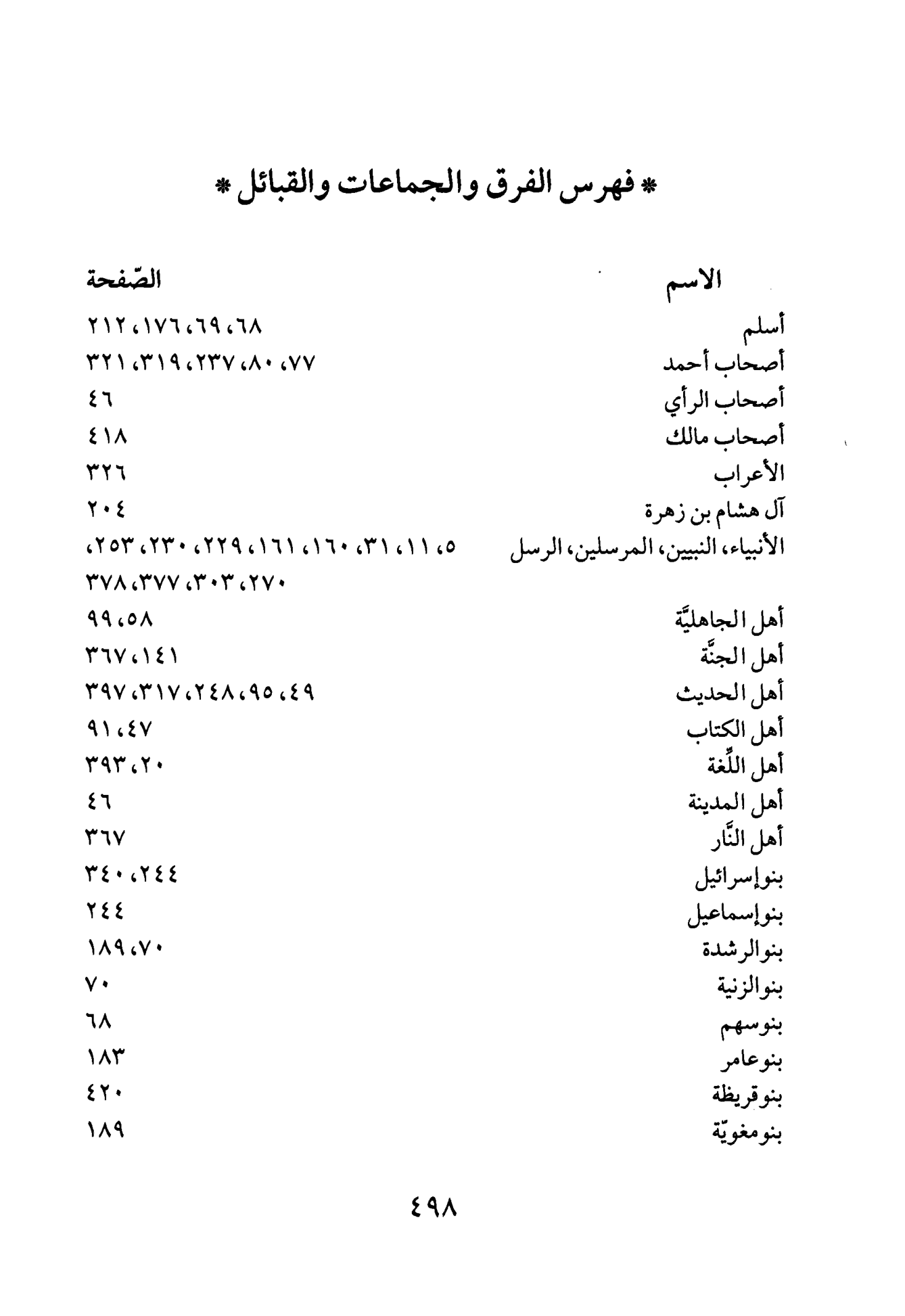 Seite 497